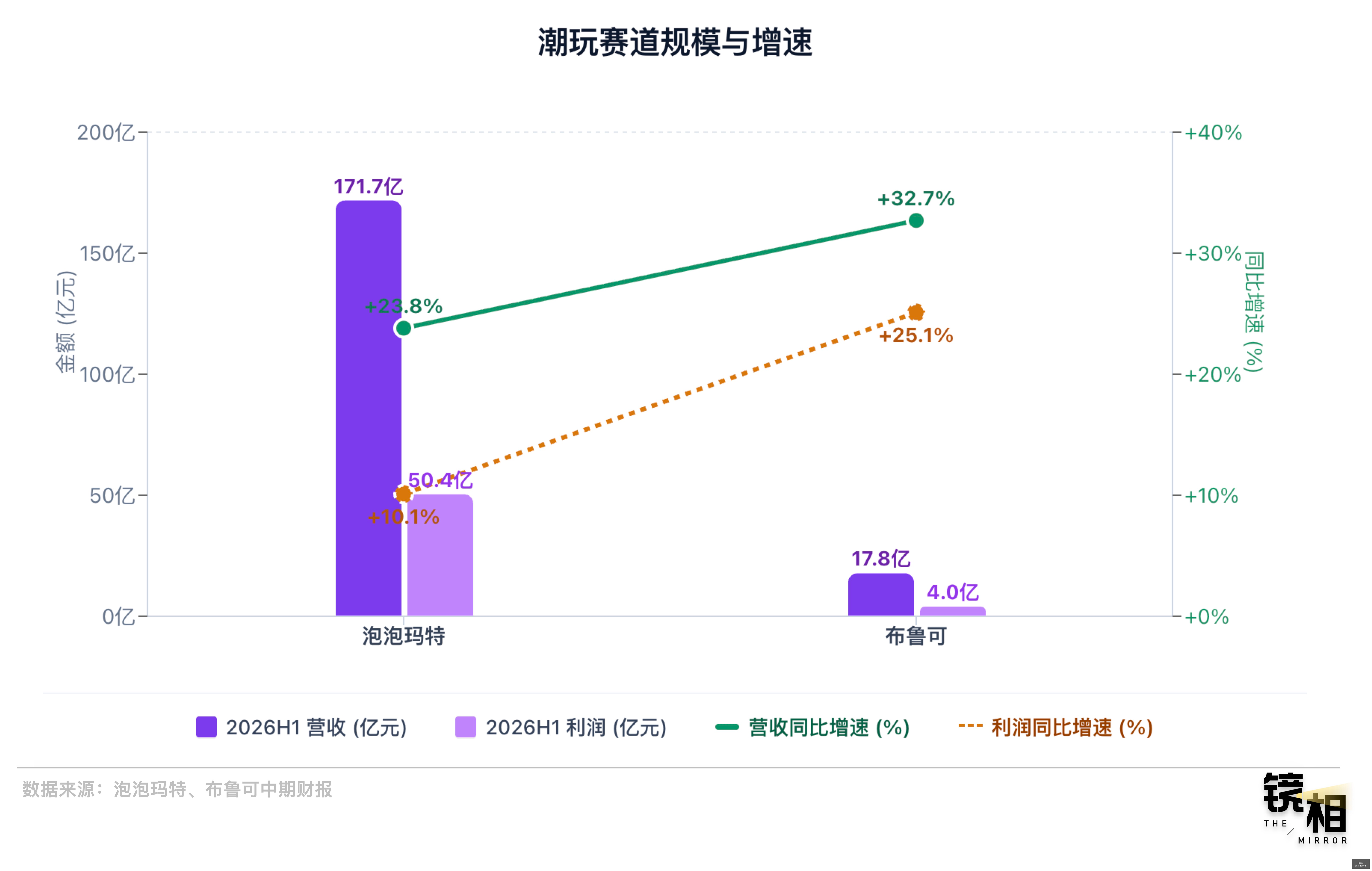 体育品牌电,竞联名款,潮流设计引,开云直播,体育直播,高清直播,赛事直播,开云视讯